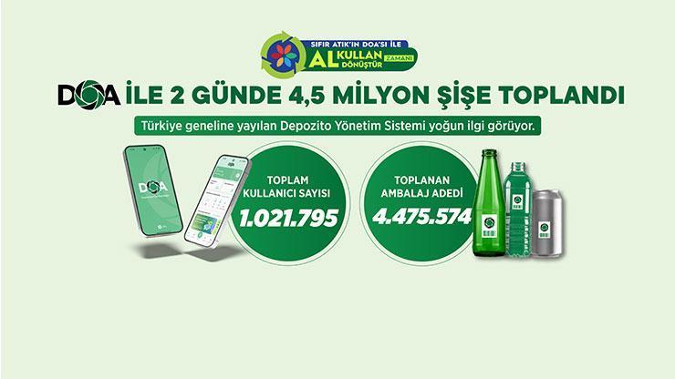 2 günde 4,5 milyon ambalaj topladık 2 günde 4,5 milyon ambalaj topladık