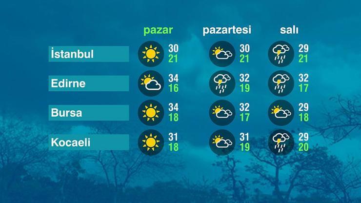 Hava Durumu (12-07-2026)