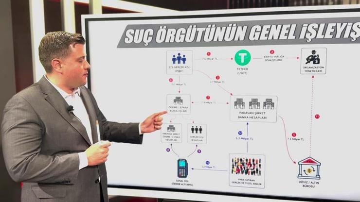 KAPALIÇARŞIDAKİ KARA PARANIN ROTASI İddianame tamamlandı