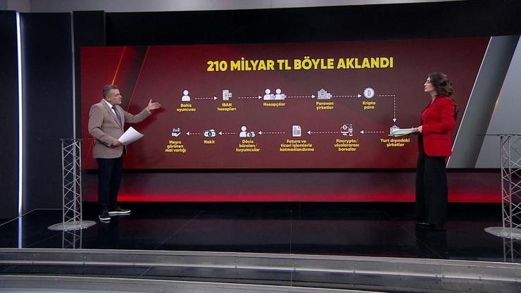 210 milyar lira yasa dışı bahis parası böyle aklandı