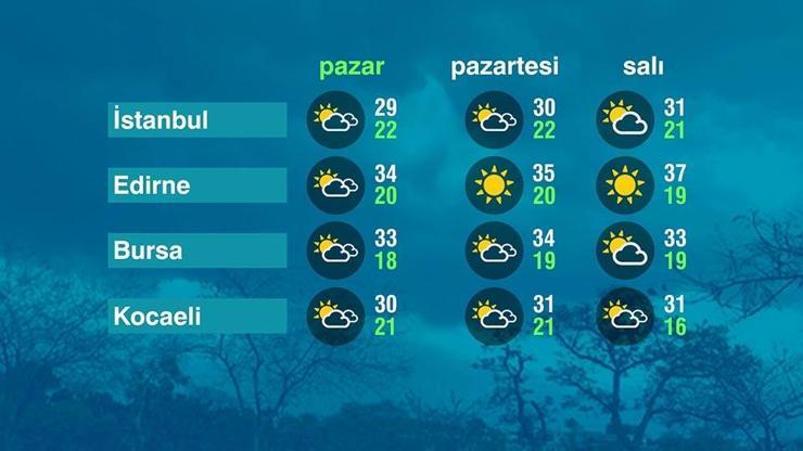 Hava Durumu (02-08-2026)