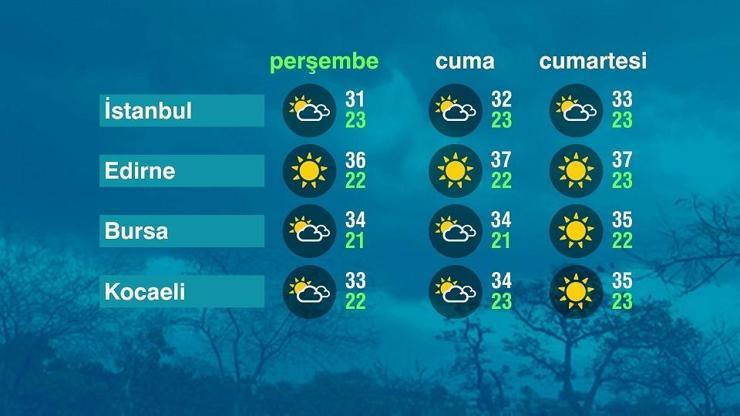 Hava Durumu (06-08-2026)