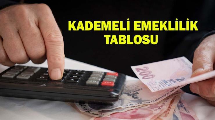 KADEMELİ EMEKLİLİK TABLOSU | Kademeli emeklilik Meclis'e geldi mi? Kademeli emeklilik çıkarsa kim, ne zaman emekli olacak? KADEMELİ EMEKLİLİK TABLOSU | Kademeli emeklilik Meclis'e geldi mi? Kademeli emeklilik çıkarsa kim, ne zaman emekli olacak?