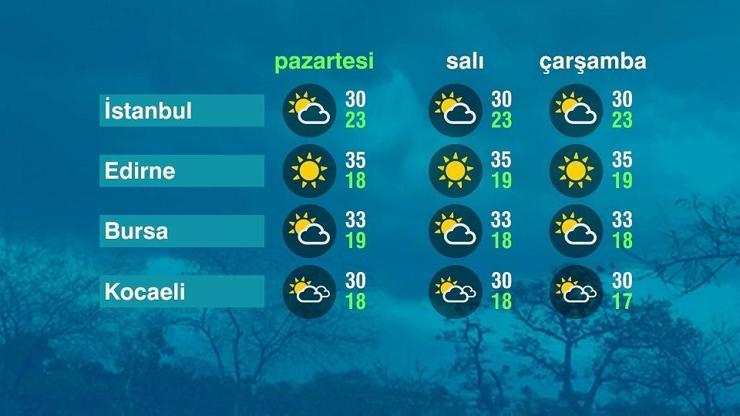 Hava Durumu (10-08-2026)