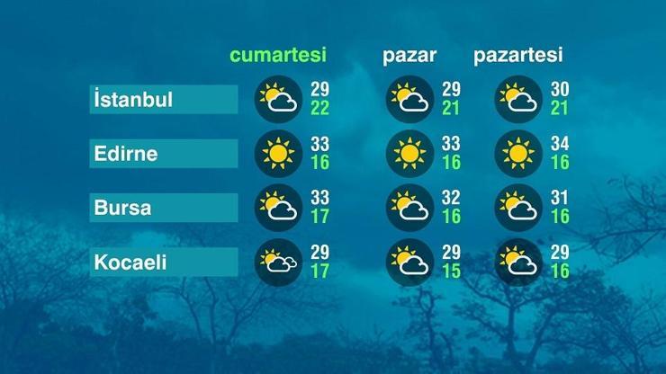 Hava Durumu (15-08-2026)