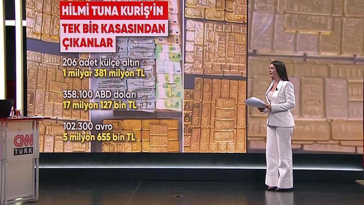 Alihan Kuriş soruşturması nasıl başladı