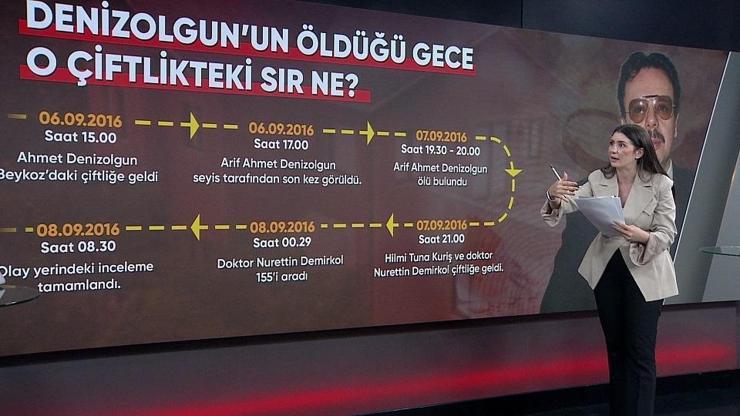 Ahmet Denizolgun nasıl öldü Kayıp telefon sır perdesini aralayacak