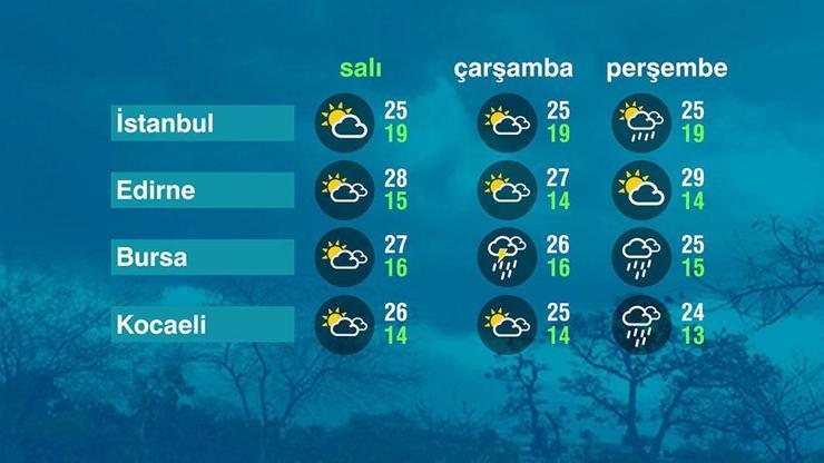 Hava Durumu (15-09-2026)