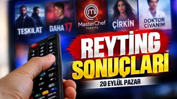 20 EYLÜL 2026 REYTİNG SONUÇLARI | Daha 17, Teşkilat, Çirkin Reyting Sonucu: Dün Akşam En Çok Ne İzlendi