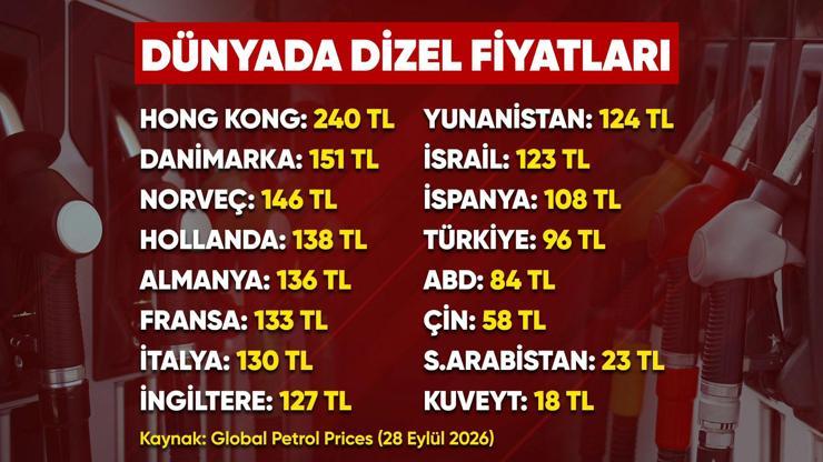 Petrol krizi Avrupa’yı değiştirir mi