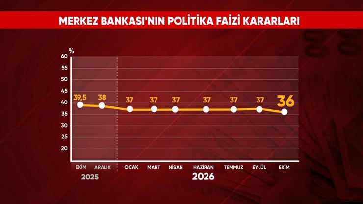 mevduat-faizi-dusecek-kredi-faizi-ne-olacak