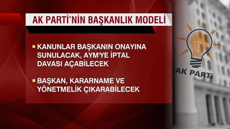 AK Partinin başkanlık modelini Mustafa Şentop anlattı