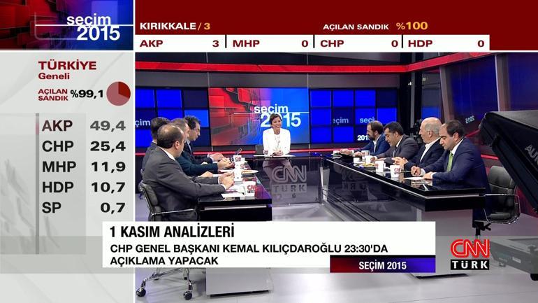 Seçimin en çok izlenen 2. kanalı CNN TÜRK