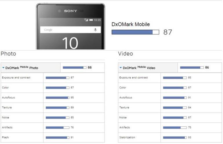 Xperia Z5 kamerasının yeni rakibi