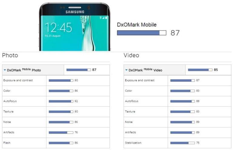 Xperia Z5 kamerasının yeni rakibi