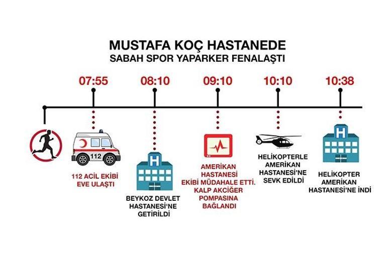 Hastane Başhekimi açıkladı: Mustafa Koçu kaybettik