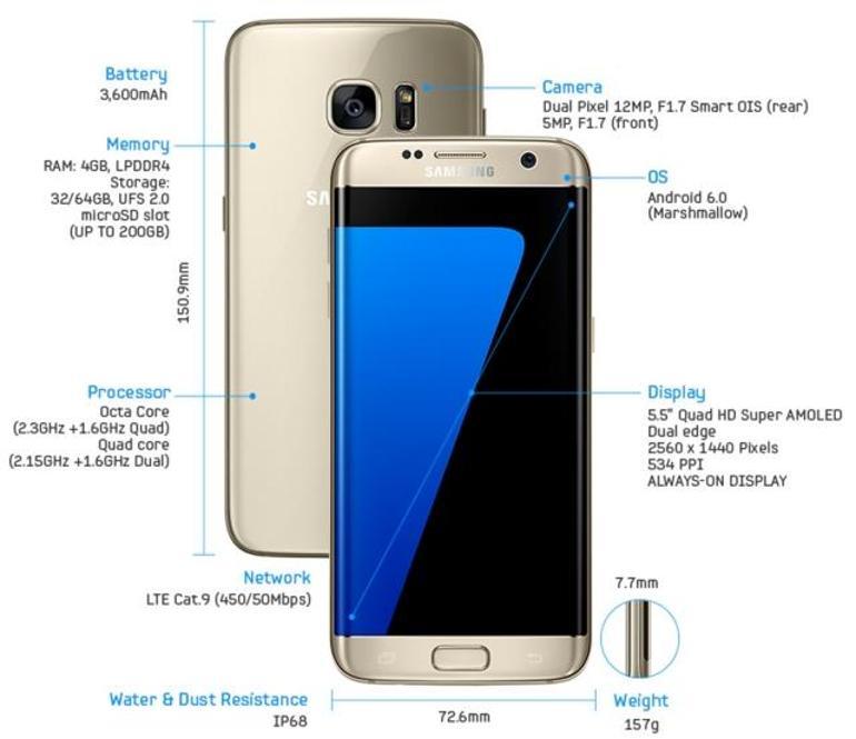 Samsung Galaxy S7 ve S7 Edge resmiyet kazandı