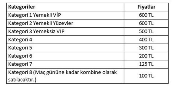 Galatasaray - Fenerbahçe derbisi bilet fiyatları açıklandı