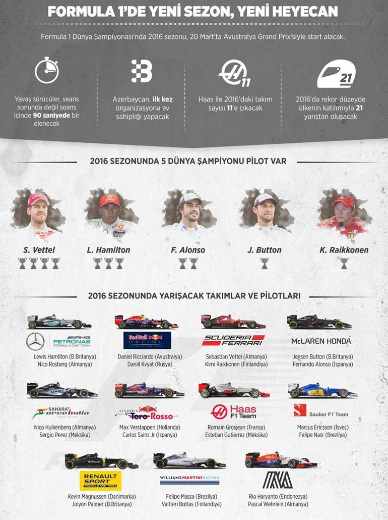 Formula 1de yeni sezon başlıyor