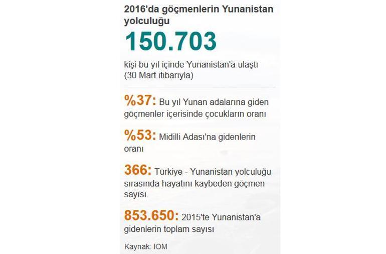 Yunan adalarındaki göçmenler: Türkiyeye dönmektense ölürüz