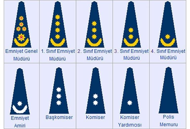 Polisin 171 yıldır kullandığı rütbeler değişiyor