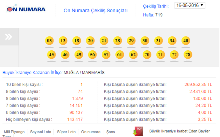 On Numara (23.05.2016) çekilişi sonuçları ve kazanan numaralar - MPİ