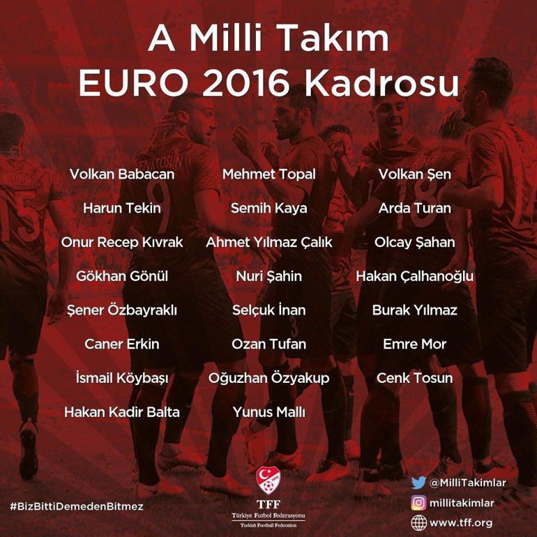 A Milli Takımın Euro 2016 kadrosu