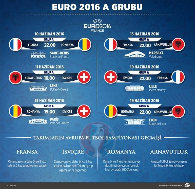 Fransa - Euro 2016 A Grubu