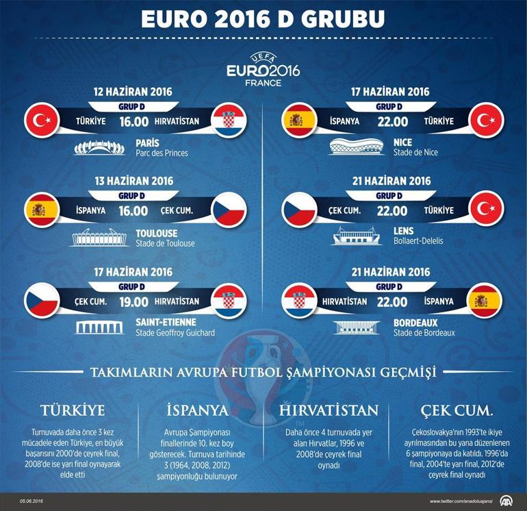 Çek Cumhuriyeti - Euro 2016 D Grubu