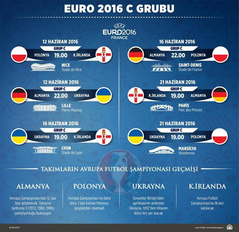 Almanya - Euro 2016 C Grubu