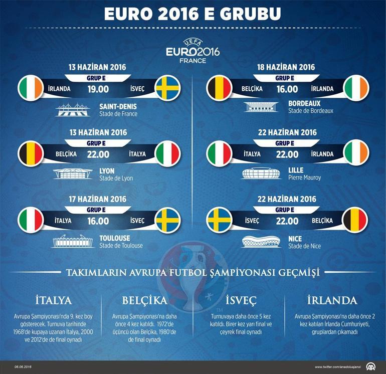 İrlanda Cumhuriyeti - Euro 2016 E Grubu