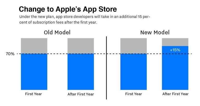 App Store 2.0 nasıl olacak