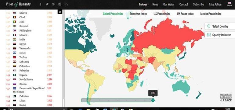 Türkiye dünyada huzur ve güvenlik sıralamasında sonlarda