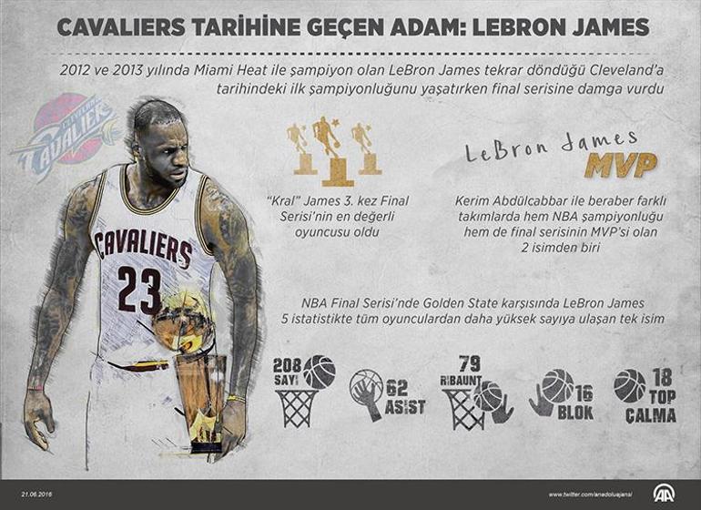 Cavaliersin tarihini değiştiren adam: LeBron James