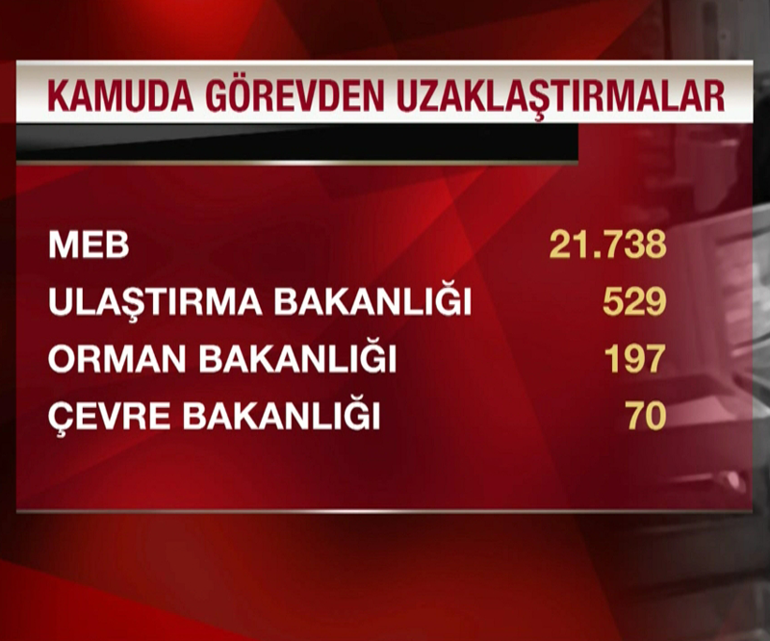 44 bin 530 kişi kamudan uzaklaştırıldı