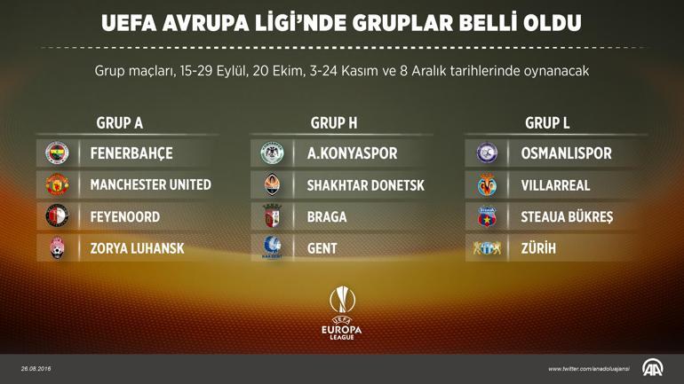 UEFA Avrupa Liginde kuralar çekildi... İşte takımlarımızın grupları