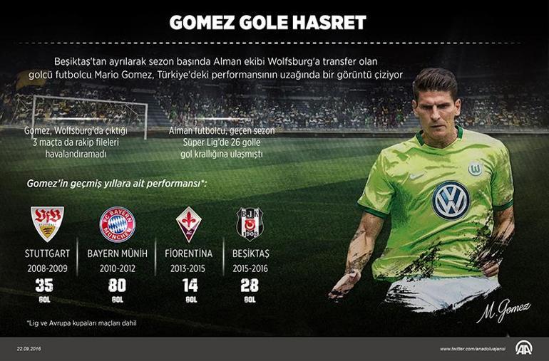 Mario Gomez: 7 şut 0 gol