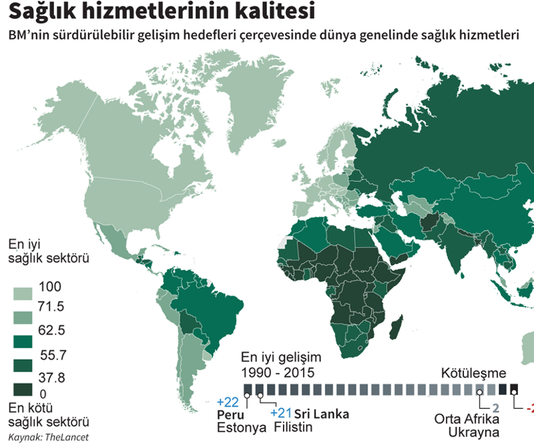 Türkiye sağlıkta 188 ülke arasında 103. sırada