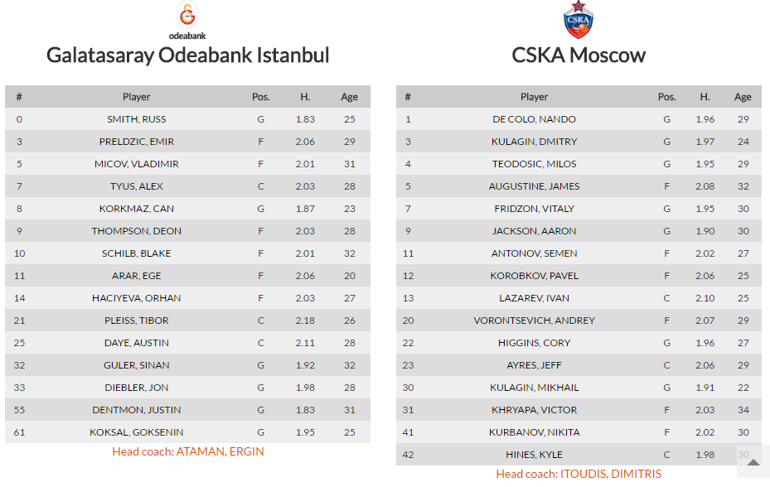 Euroleague: Galatasaray Odeabank - CSKA Moskova