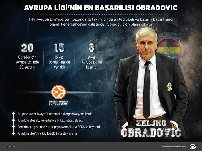 THY Avrupa Liginin en başarılı koçu Obradovic