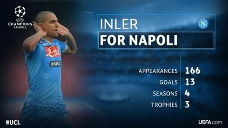 Gökhan İnler eski takımı Napoliye attığı golleri hatırlattı