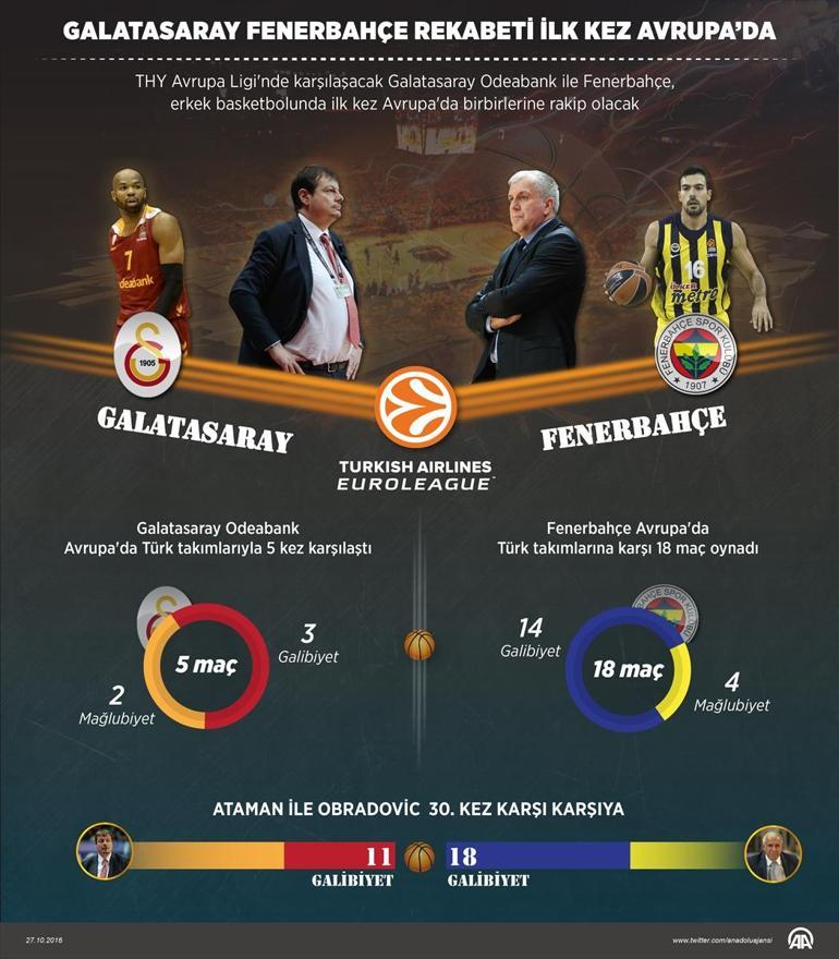 Galatasaray Odebank - Fenerbahçe maçı saat kaçta hangi kanalda