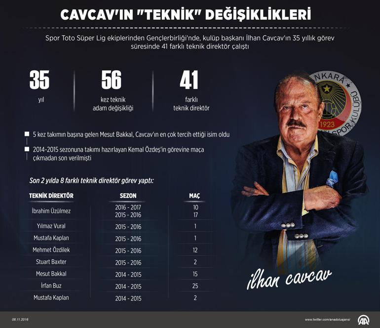 İlhan Cavcav 35 yılda 41 farklı hocayla çalıştı