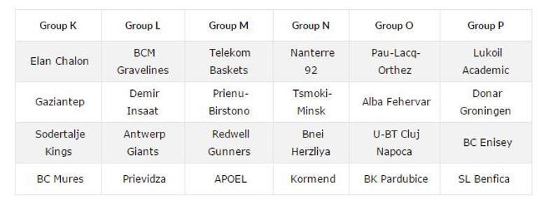FIBA Erkekler Avrupa Kupasında 2. tur grupları belli oldu