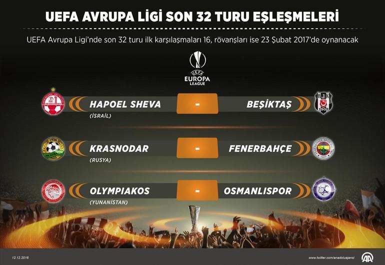 Beşiktaş, Fenerbahçe ve Osmanlısporun Avrupa Ligindeki rakipleri belli oldu
