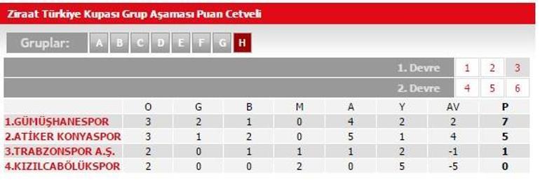 Trabzonspor Kızılcabölükspor maçı hangi kanalda maç ne zaman | Ziraat Türkiye Kupası