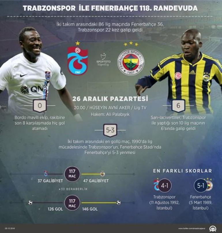 Trabzonspor Fenerbahçe maçı ne zaman saat kaçta | Son durum ne