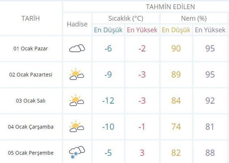 Ankara Haberleri: Ankara hava durumu için meteorolojiden yılbaşı uyarısı