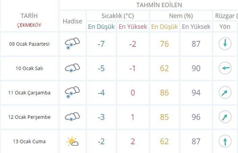Son dakika 10 Ocak kar tatili açıklaması | İstanbul’da okullar yarın tatil olacak mı