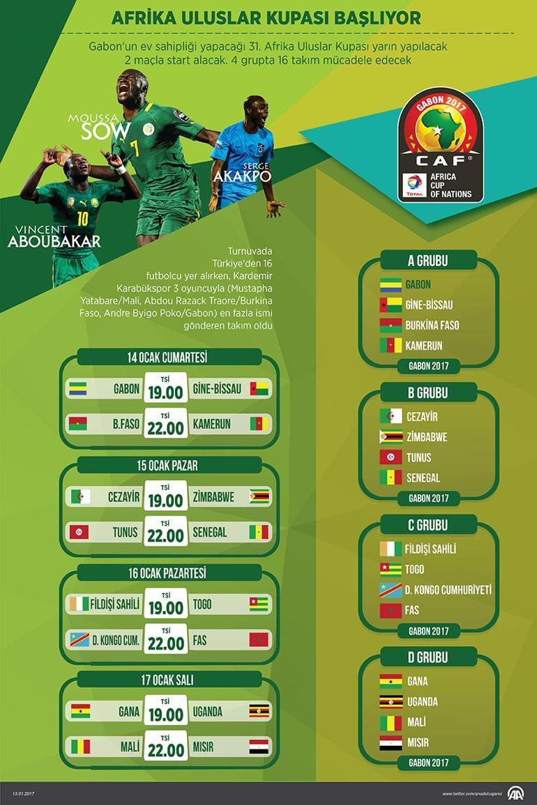 Afrika Uluslar Kupasında hangi maç hangi kanalda
